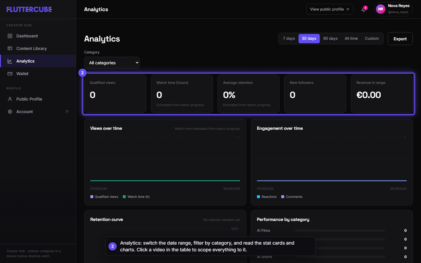 The Analytics page with the date range presets, the category filter and the five stat cards highlighted.